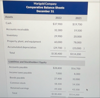 \ table [ [ Marisold Company Comparative Balance