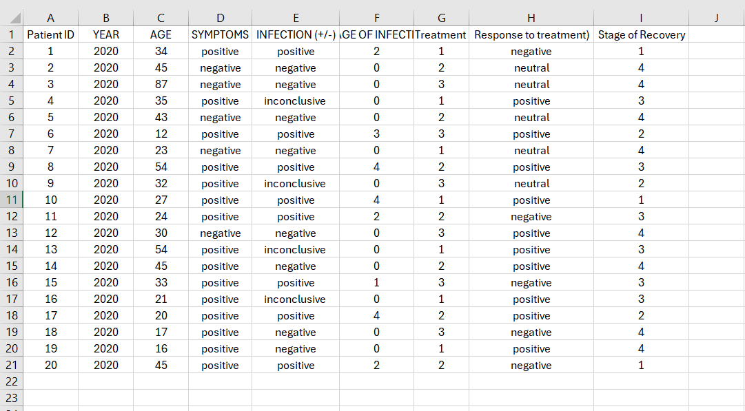Create a python program with patients as