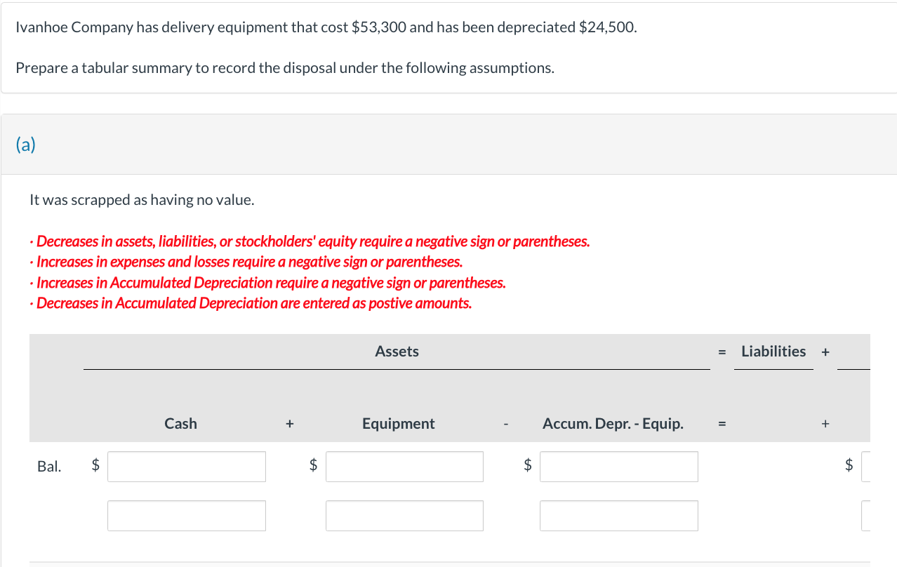 Ivanhoe Company has delivery equipment that cost