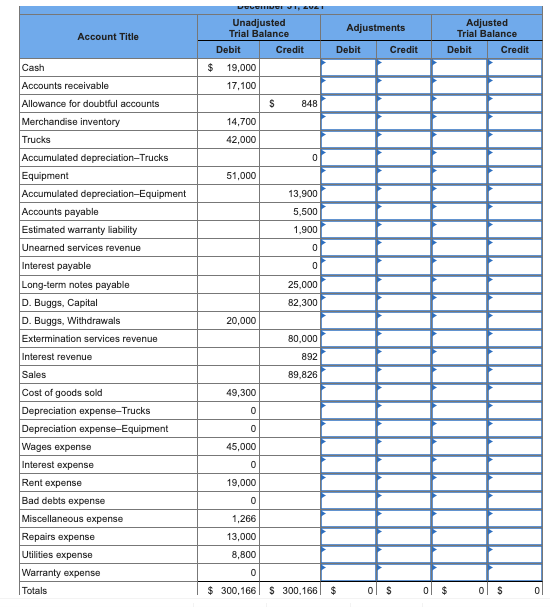 Account Title Unadjusted Trial Balance