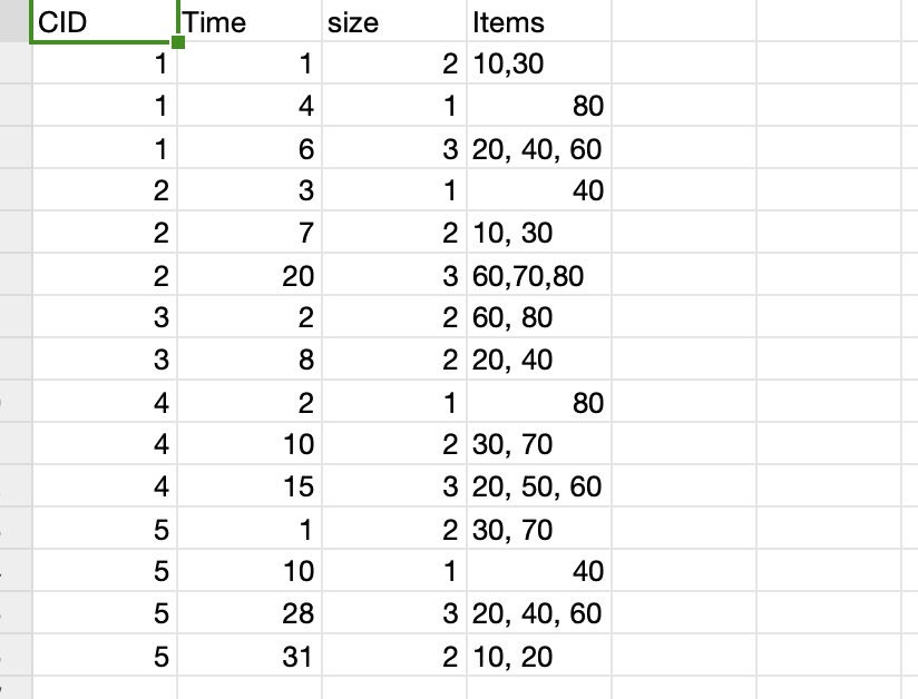 This problem is about mining frequent sequences