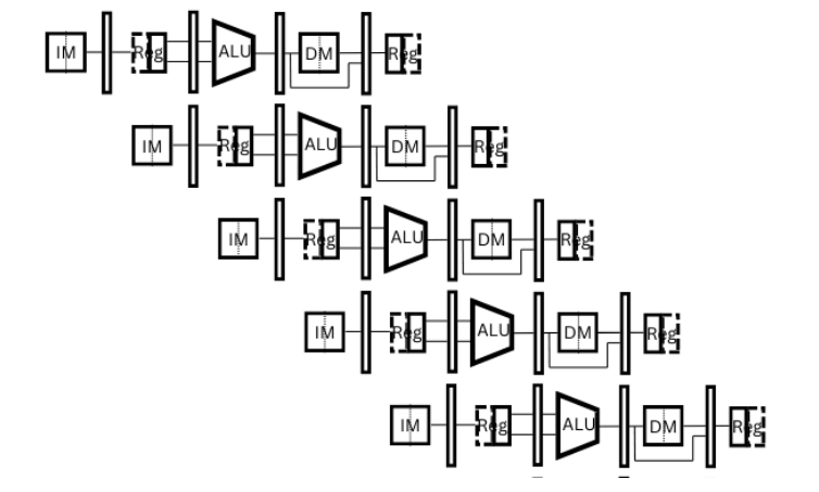 Hazards and Exceptions ( 5 0 pts ) Using the