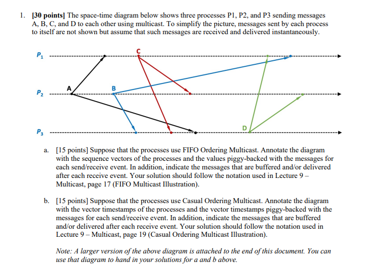 Please complete the diagram below ( show sketch )