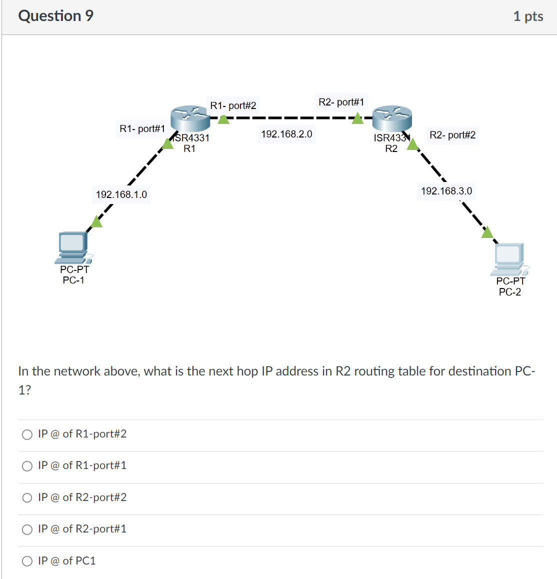 Question 9 In the network above, what is the next