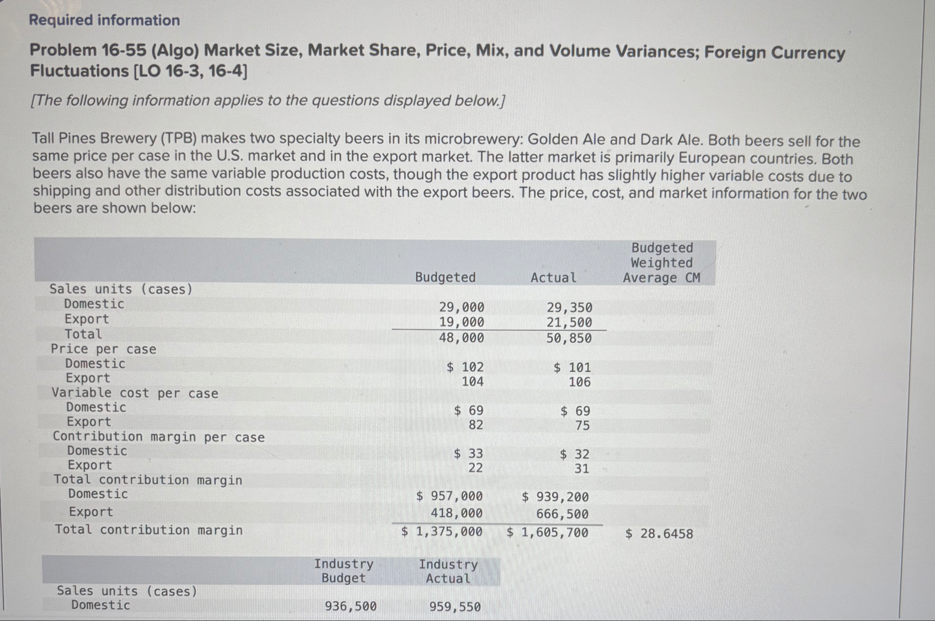 Required information Problem 1 6 - 5 5 ( Algo )