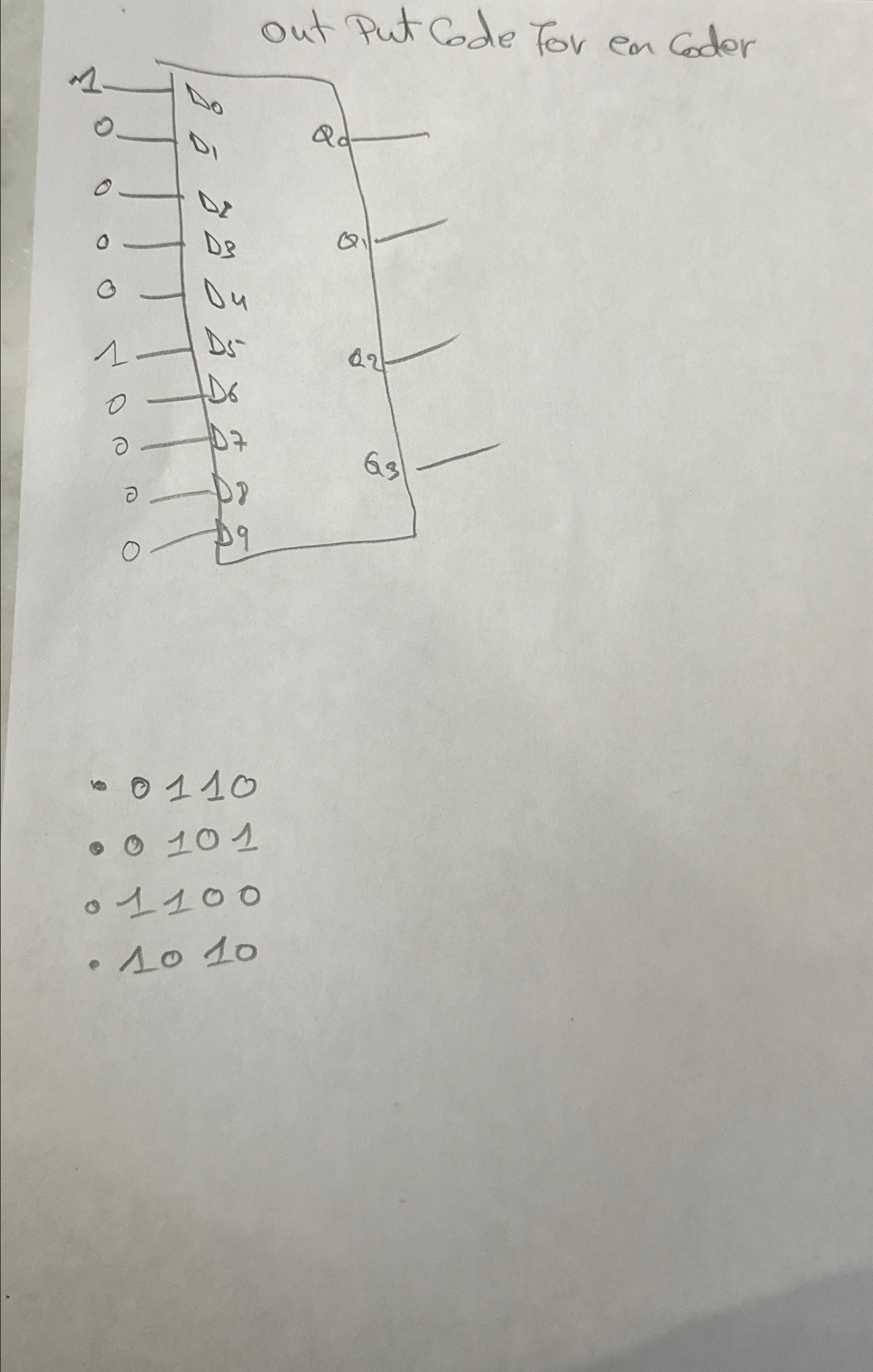 out Put Code for en Coder 0 1 1 0 0 1 0 1 1 1 0 0