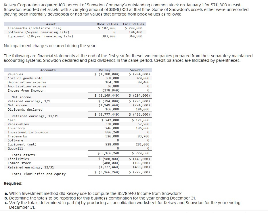 Help Required: a . Which Investment method did