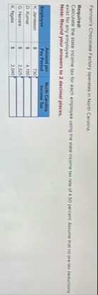 Fannon's Chocolate Factory operates in North