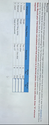 Required: Malligan's Millworks pays its employees