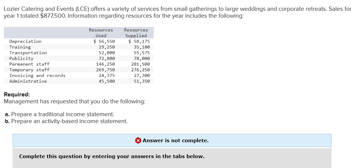 What am i doing wrong. Im confused into what