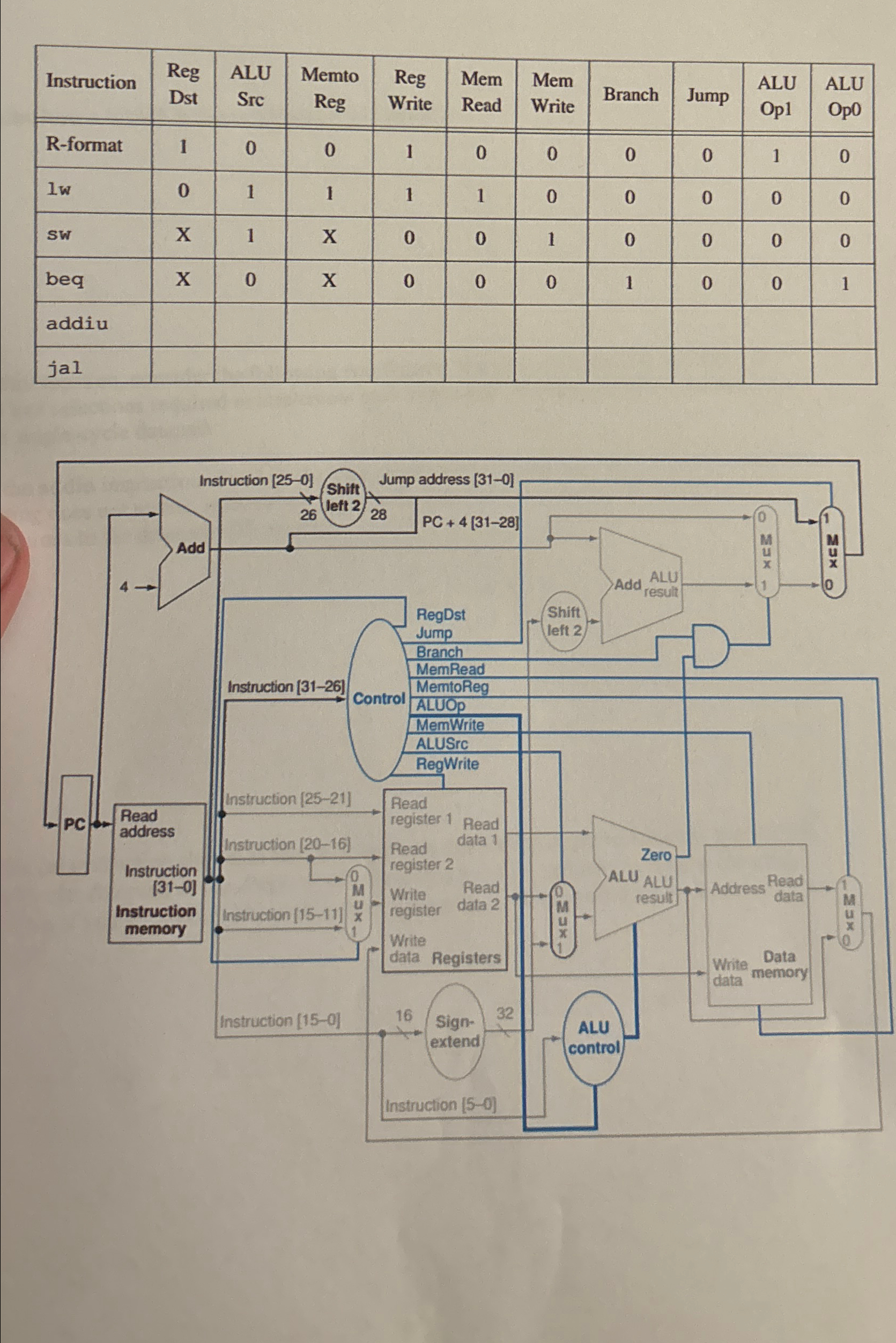 \ table [ [ Instruction , \ table [ [ Reg ] , [