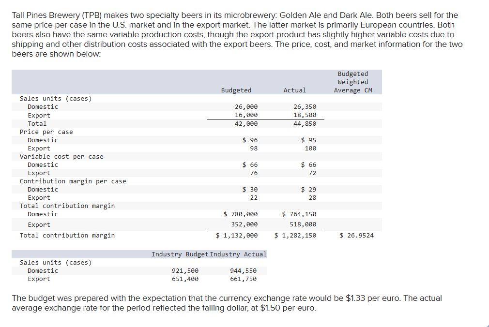 Required: 1 . What is the contribution margin