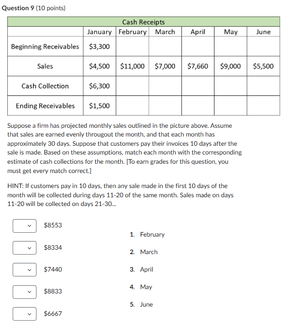 Question 9 ( 1 0 points ) Suppose a firm has
