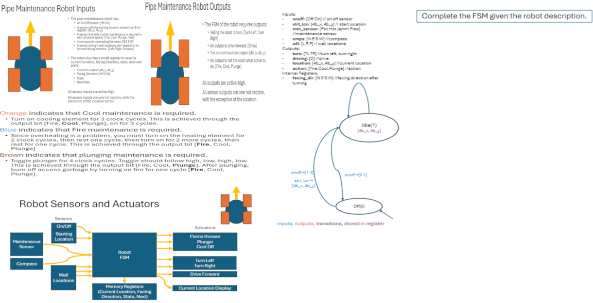 Pipe Maintenance Robot Inputs Pipe Maintenance