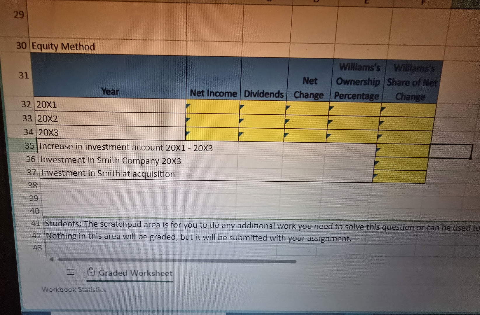 2 9 3 0 Equity Method 3 1 Year 3 2 2 2 0 x 1