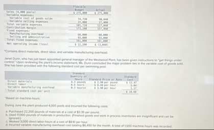 \ table [ [ , Fleasty Budpet,Actul. ] , [ , 5 2 7