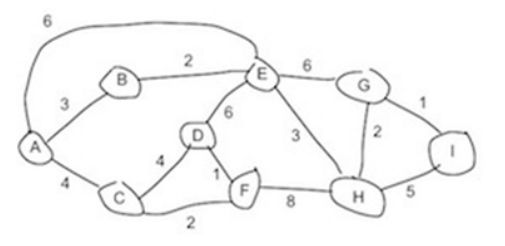 1 ) Use Dijkstra s shortest path algorithm to