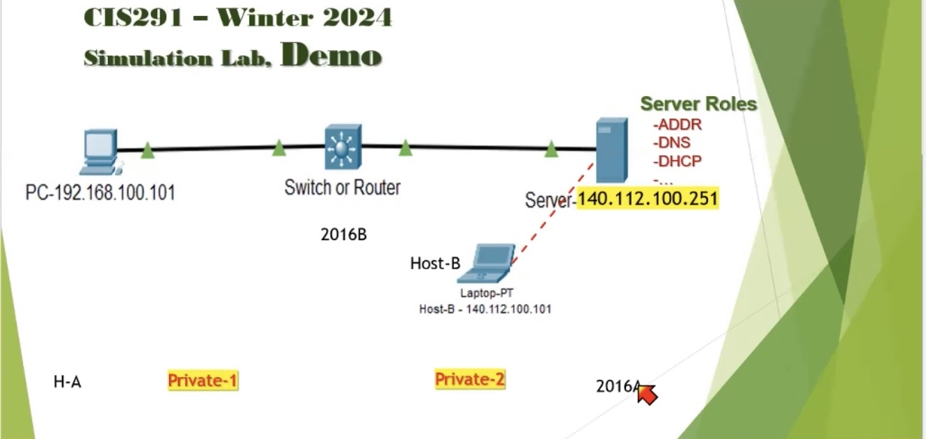 You need to build up simulation network by using