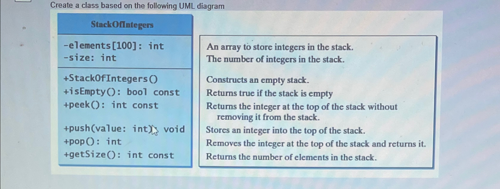 Create a class based on the following UML diagram