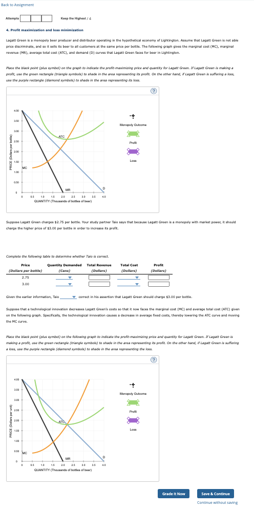 Amempts Keep the Higheat ? 4 Profit maximization