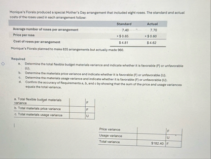 Monique's Florals produced aspecial Mother's Day