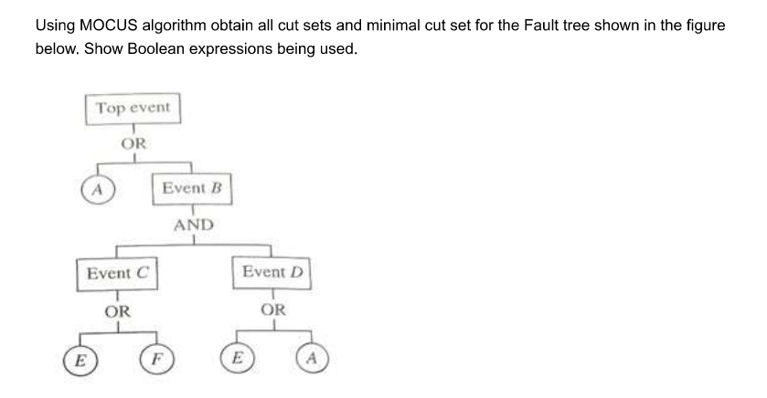 Using MOCUS algorithm obtain all cut sets and