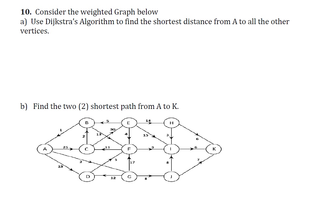 Consider the weighted Graph below a ) Use