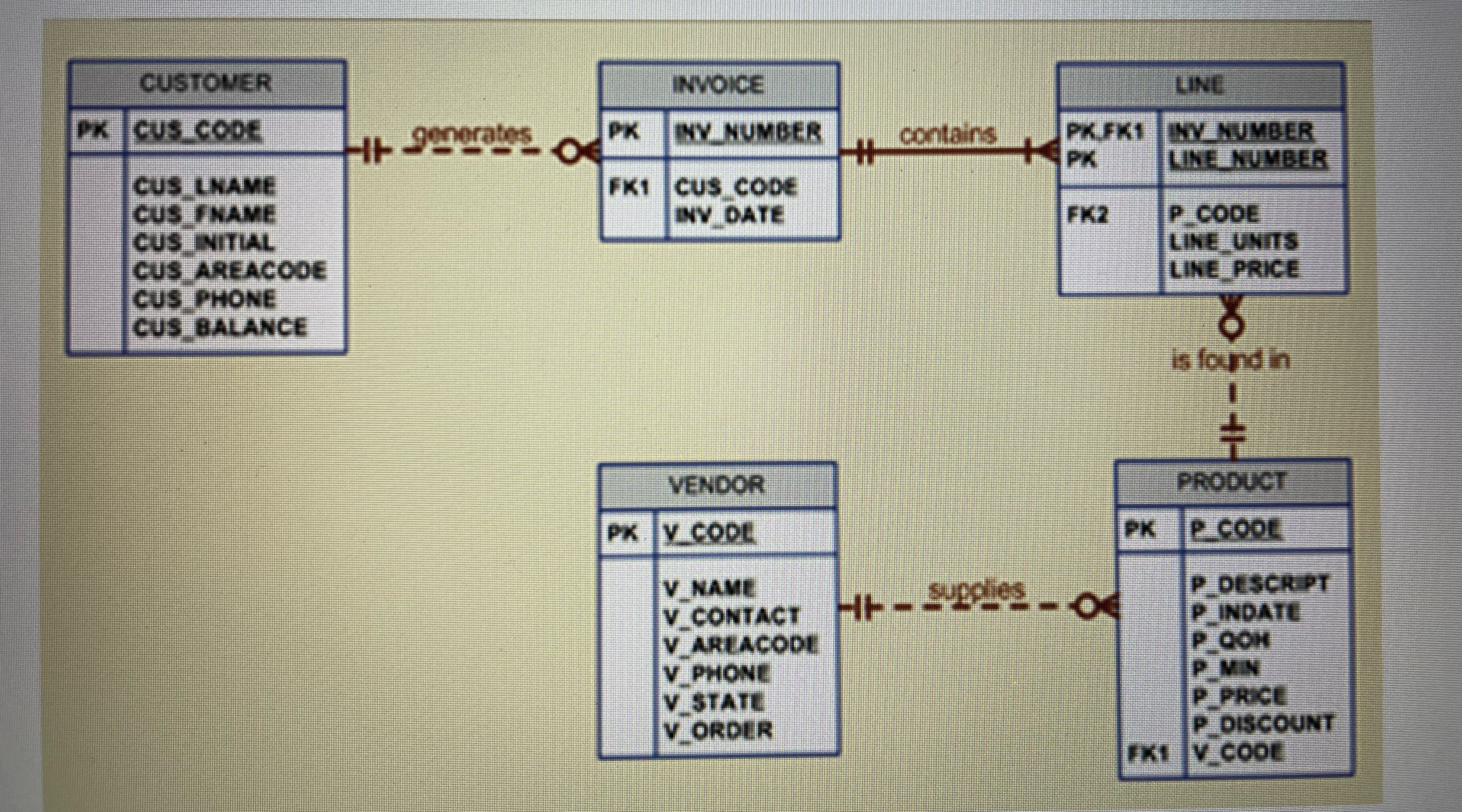 Display all products whose prices are between $ 5