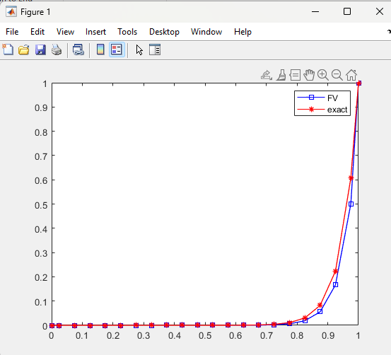 I am trying to write a MATLAB code that will