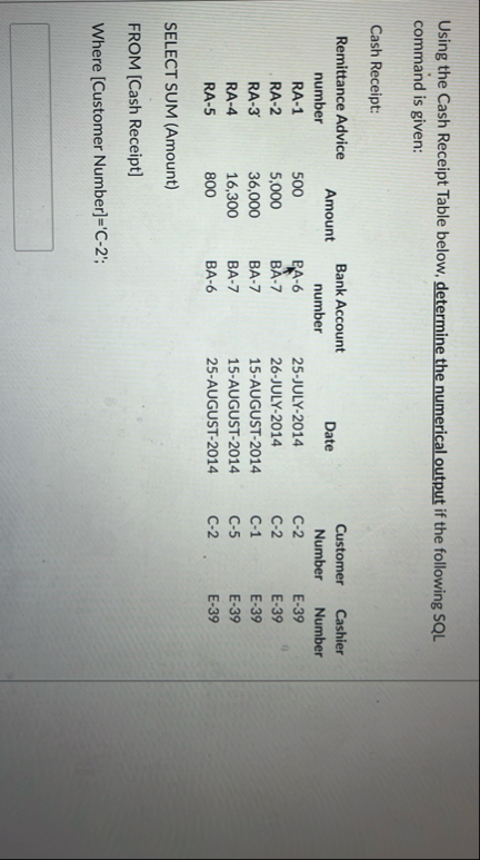 Using the Cash Receipt Table below, determine the