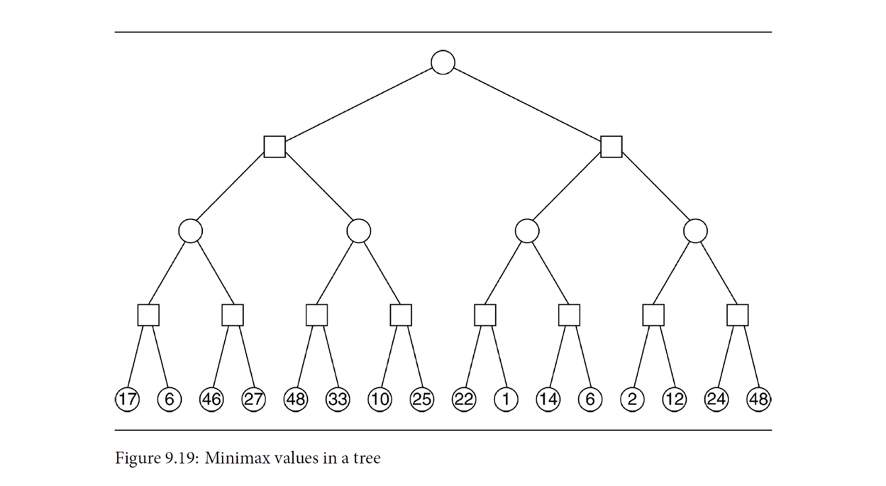 Do the following Board Game AI problems from