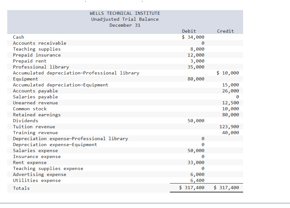 \ begin { tabular } { | c | c | c | } \ hline \