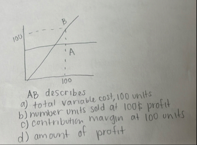 A B describes a ) total variable cost, 1 0 0