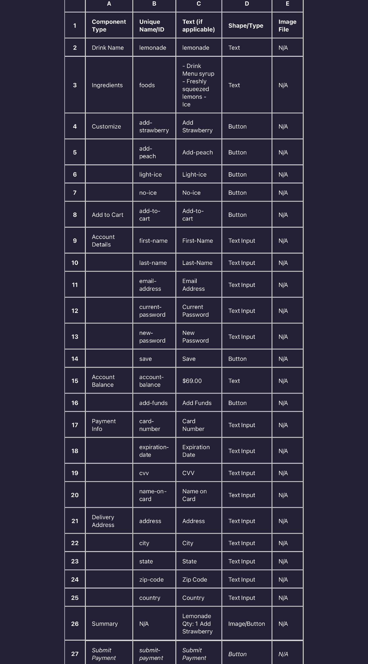 Its not an actual table; its supposed to be code