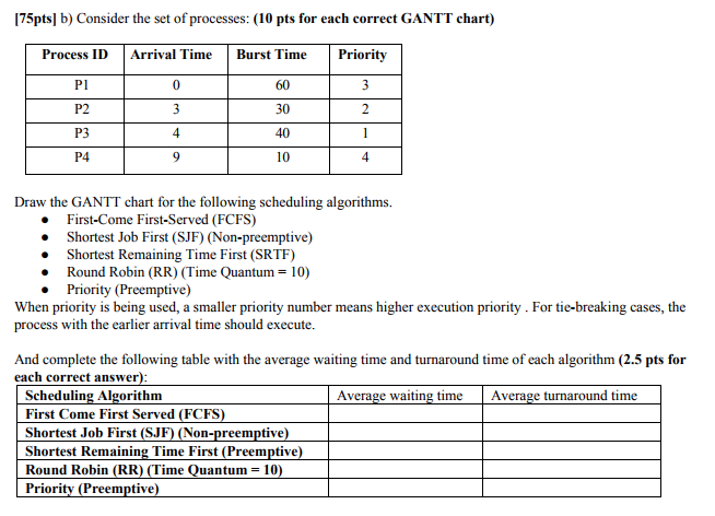 [ 7 5 pts ] b ) Consider the set of processes: (