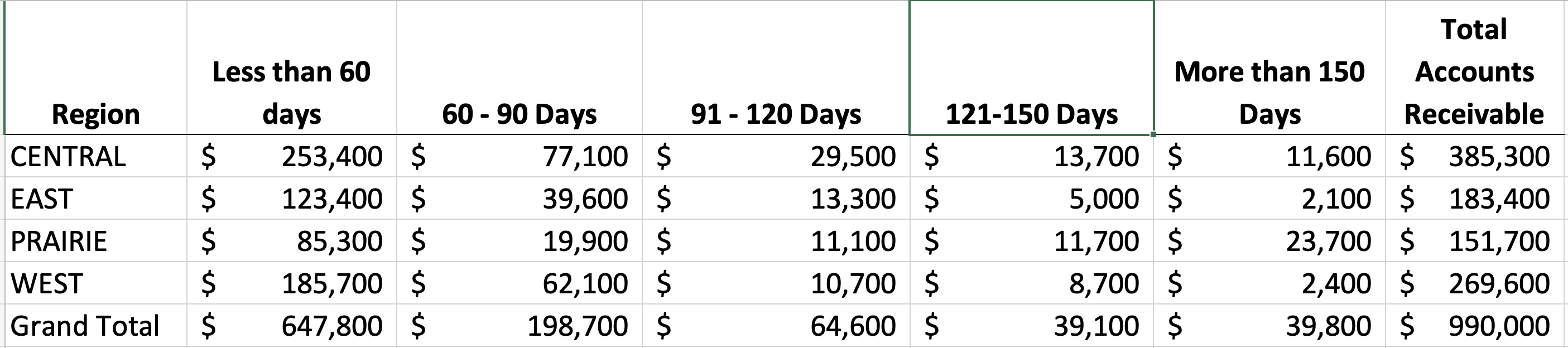 You are asked to prepare a visualization that