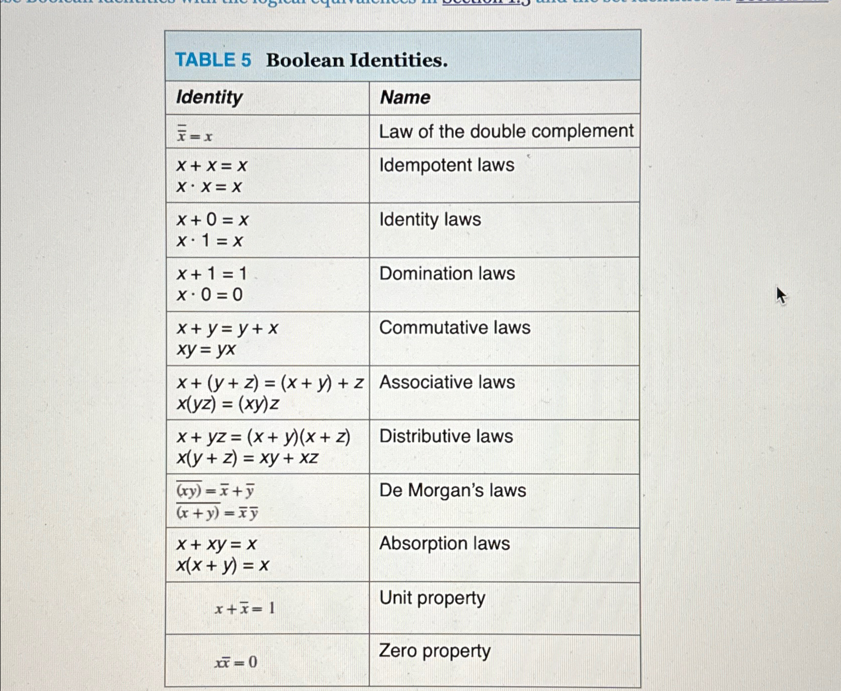 Exercises 1 4 - 2 3 deal with the Boolean algebra