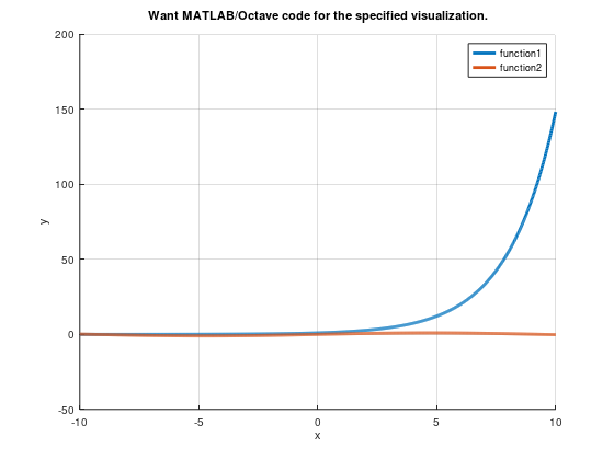 o 3 6 . Want MATLAB / Octave code for the given