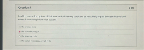 Question 5 1 pts In which transaction cycle would