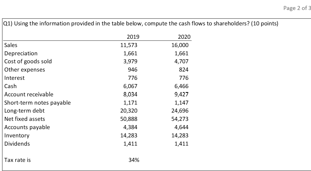 Q 1 ) Using the information provided in the table