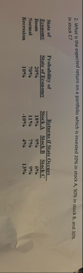 What is the expected return on a portfolio which
