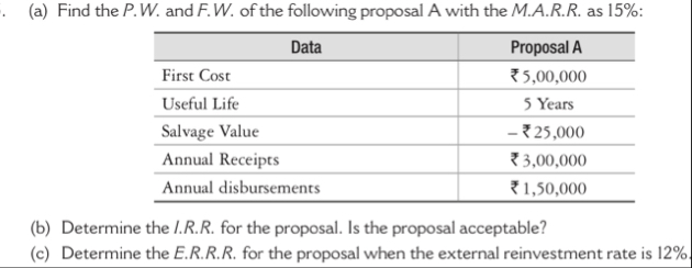 ( a ) Find the P . W . and F . W . of the
