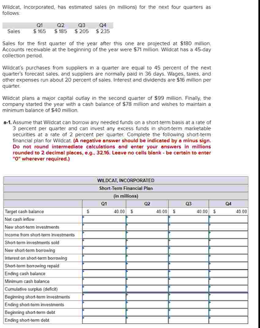 Wildcat, Incorporated, has estimated sates ( in