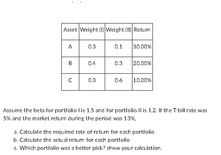 Assume the beta for portfolio I is 1 . 5 and for