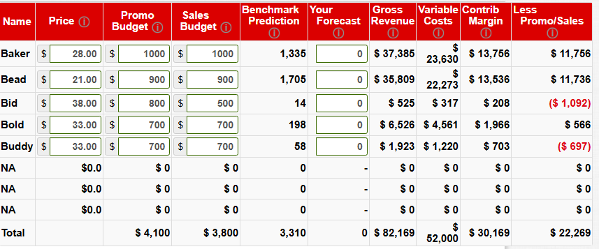\ begin { tabular } { | c | c | c | c | c | c | c