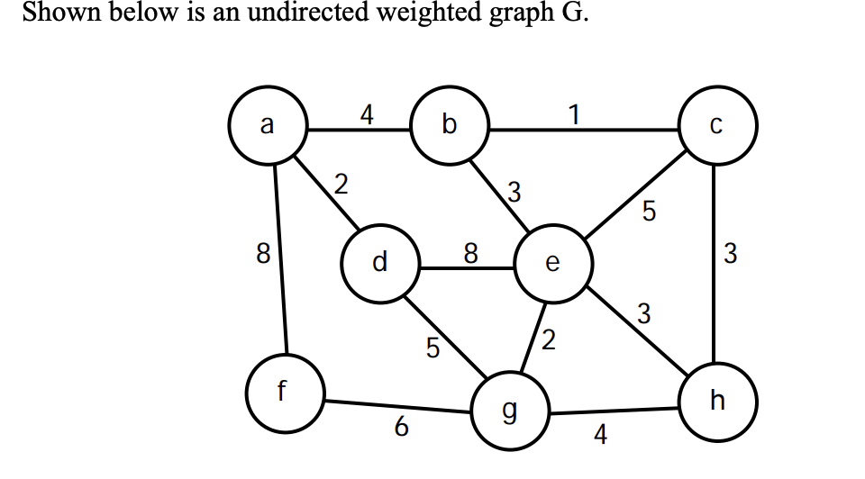 Shown below is an undirected weighted graph G .