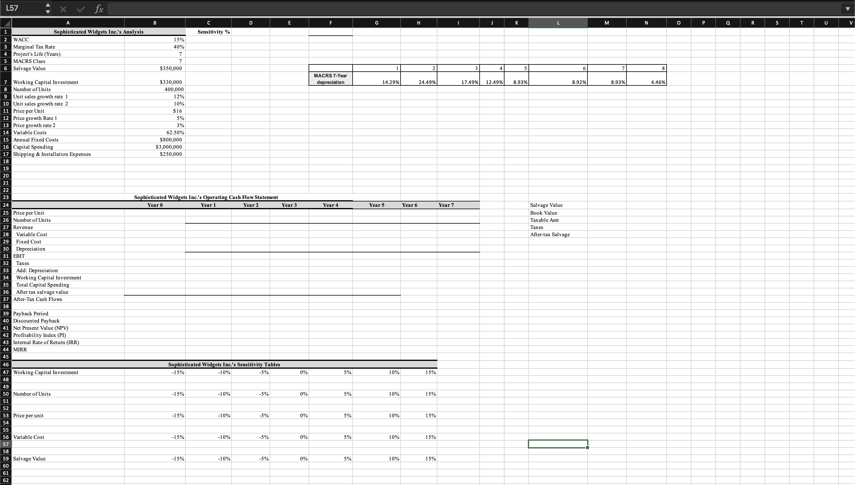 3 . Sophisticated Widgets Inc. is considering an