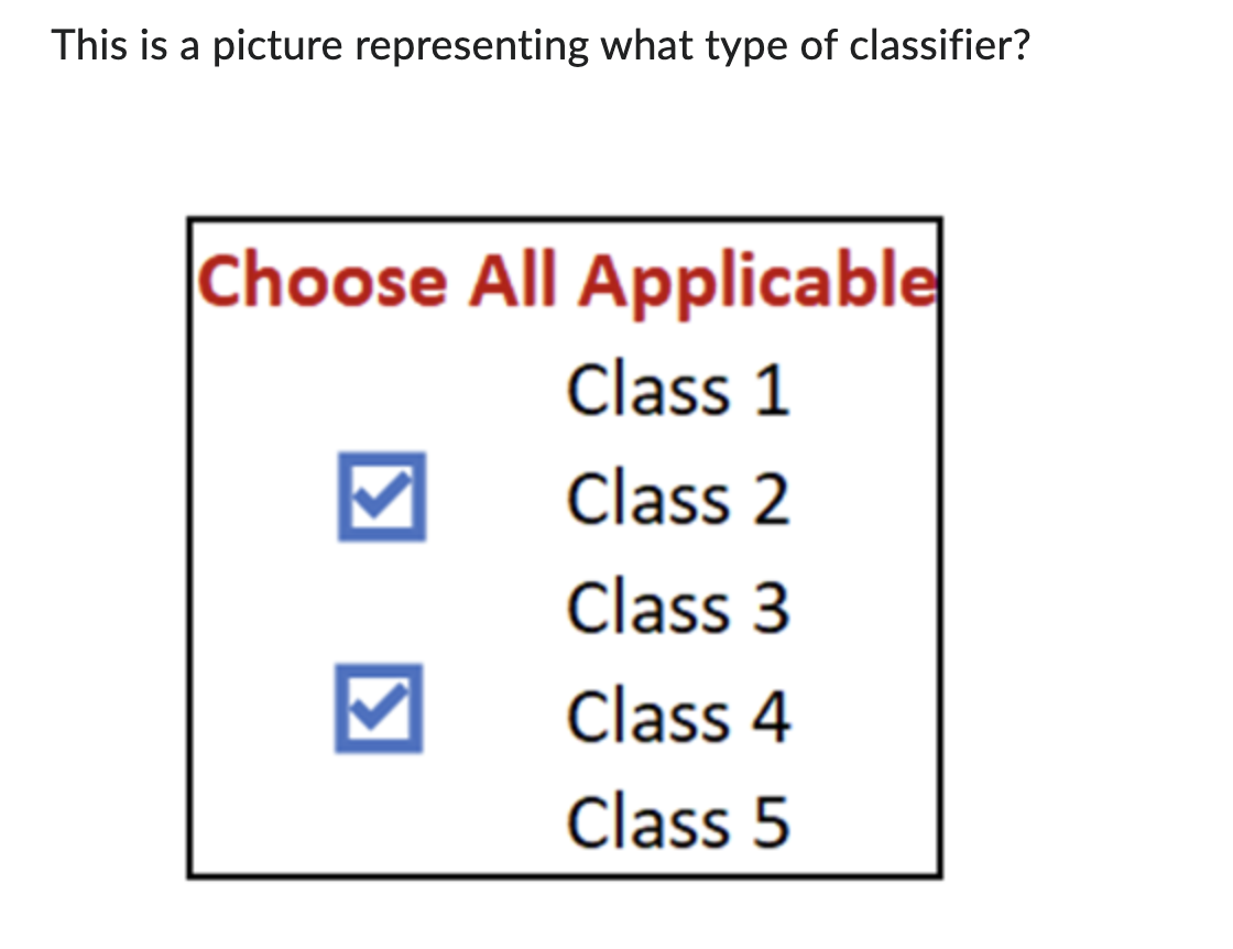 This is a picture representing what type of