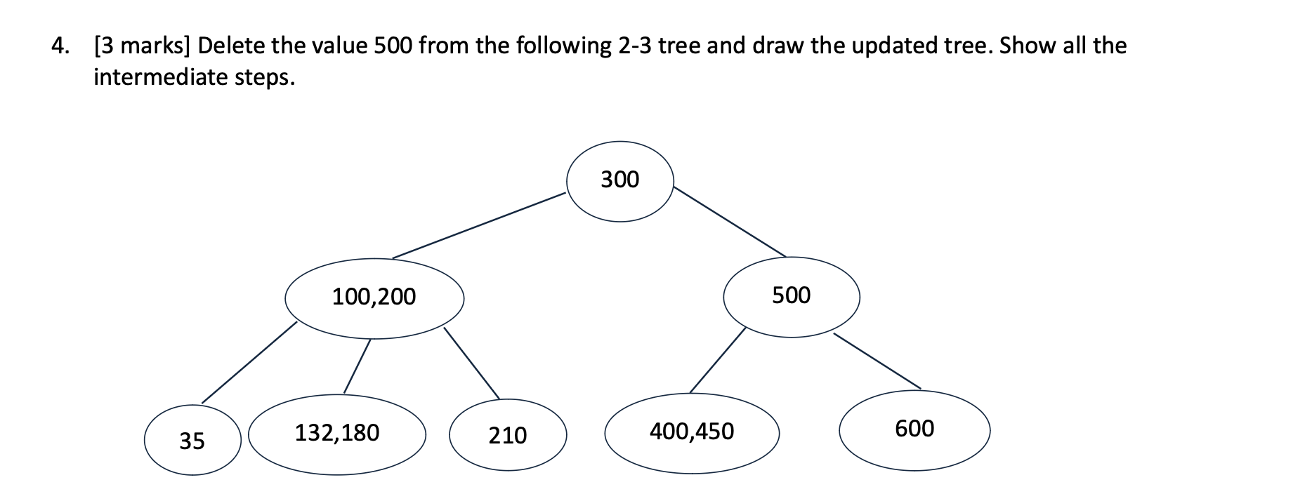 [ 3 marks ] Delete the value 5 0 0 from the