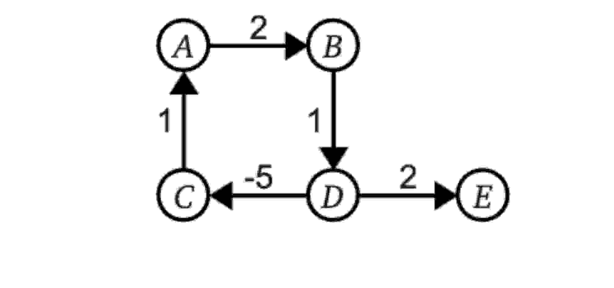 Solve the below problem to find the single source